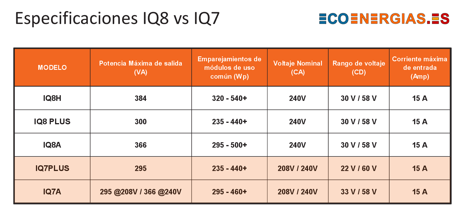 ESPECIFICACIOJNES IQ7 / IQ8